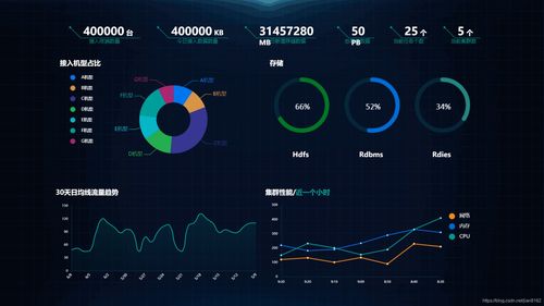 Web頁(yè)面大數(shù)據(jù)可視化大屏展示案例分享 賦能聯(lián)網(wǎng)信息服務(wù)