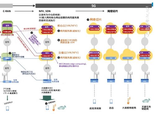 圖解通信原理與案例分析 5G NR如何支持海量機(jī)器類通信mMTC及移動(dòng)通信在物聯(lián)網(wǎng)服務(wù)中的角色
