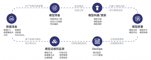 一流科技OF智能云在BEYOND 國際科技創新博覽會首發，引領大數據處理與運維服務新浪潮