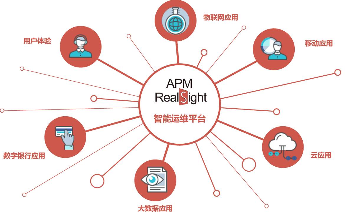 未來(lái)IT運(yùn)維的融合與挑戰(zhàn)