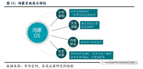 技術(shù)丨華為汽車(chē)產(chǎn)業(yè)布局深度報(bào)告 大數(shù)據(jù)處理及運(yùn)維服務(wù)的核心引擎