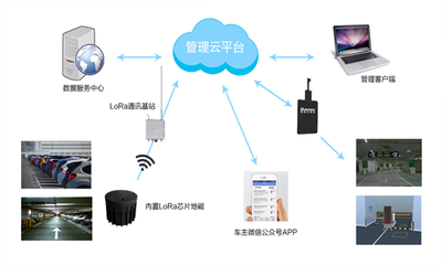 順舟智能 基于LoRa的地磁智能停車物聯網解決方案