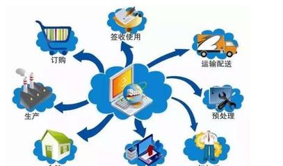 物聯網智能家居的三重架構 感知、連接與智能，及其大數據運維